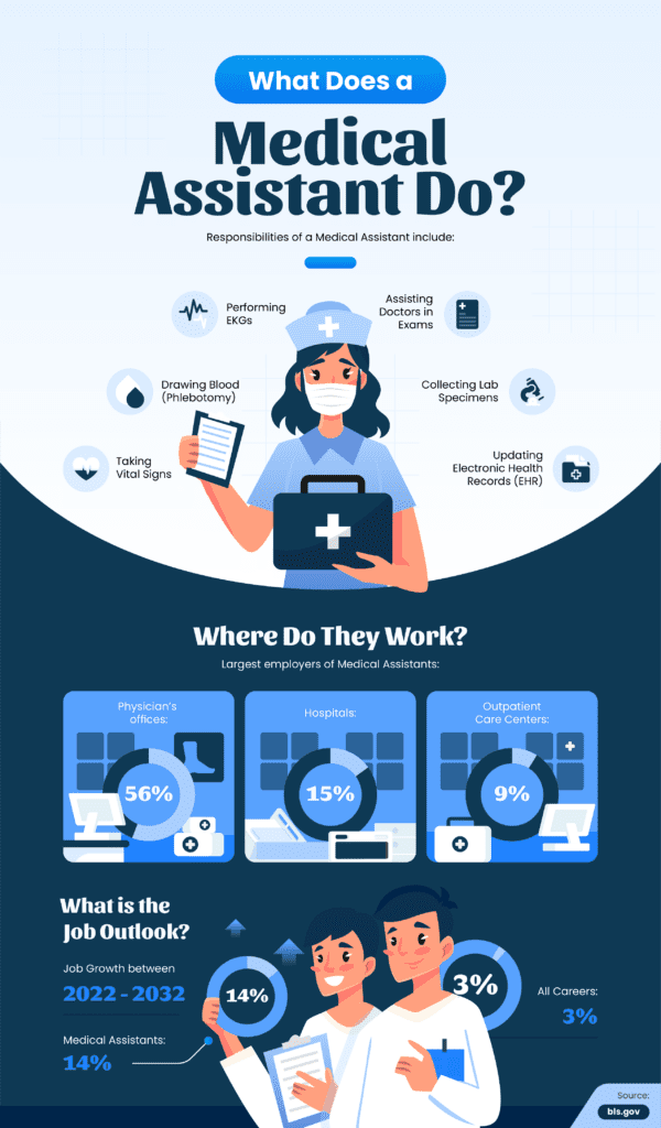 Infographic: Medical Training in NJ